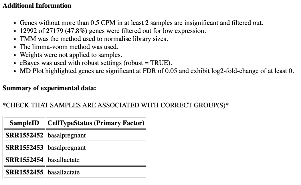 Experimental and additional information from limma report
