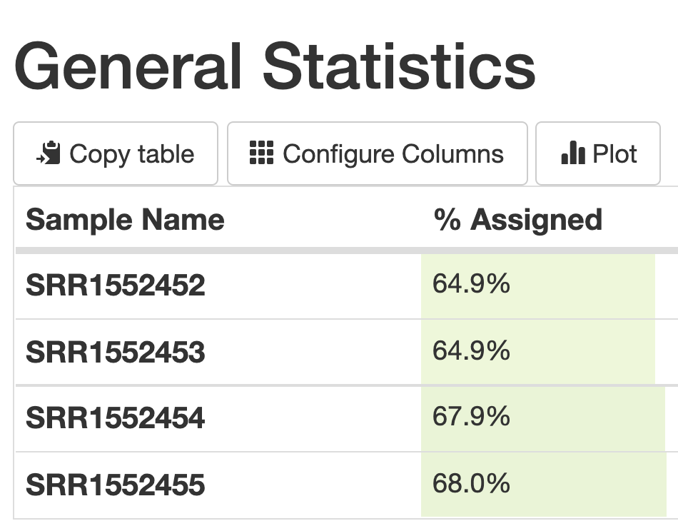 Summary table FeatureCounts