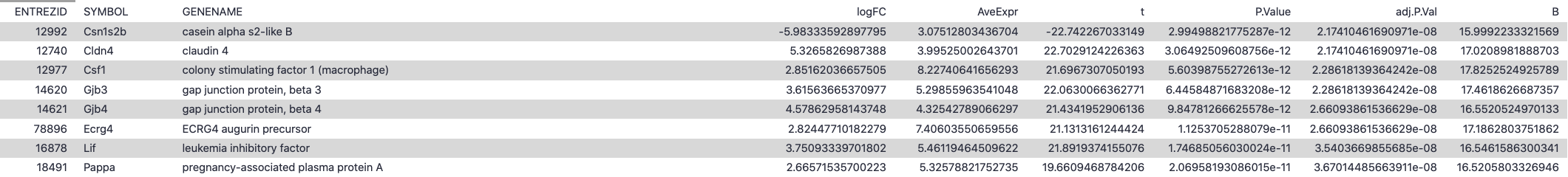 first lines of limma-voom DE genes table