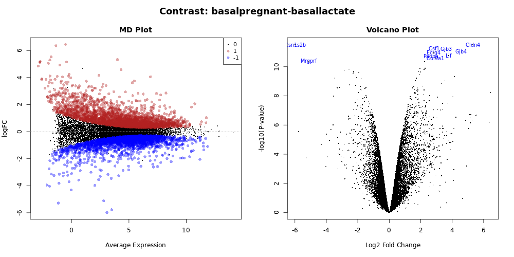 limma volcano plot examples