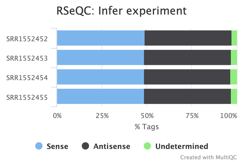 rseqc infer experiment plot
