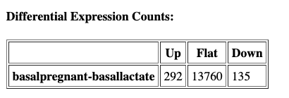 limma-voom DE counts summary after TREAT