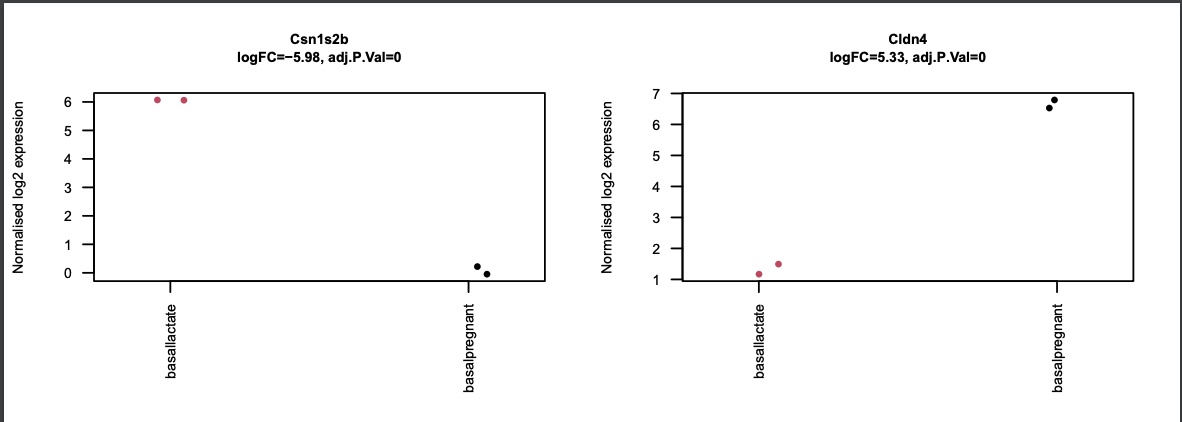 limma-voom differential expression counts