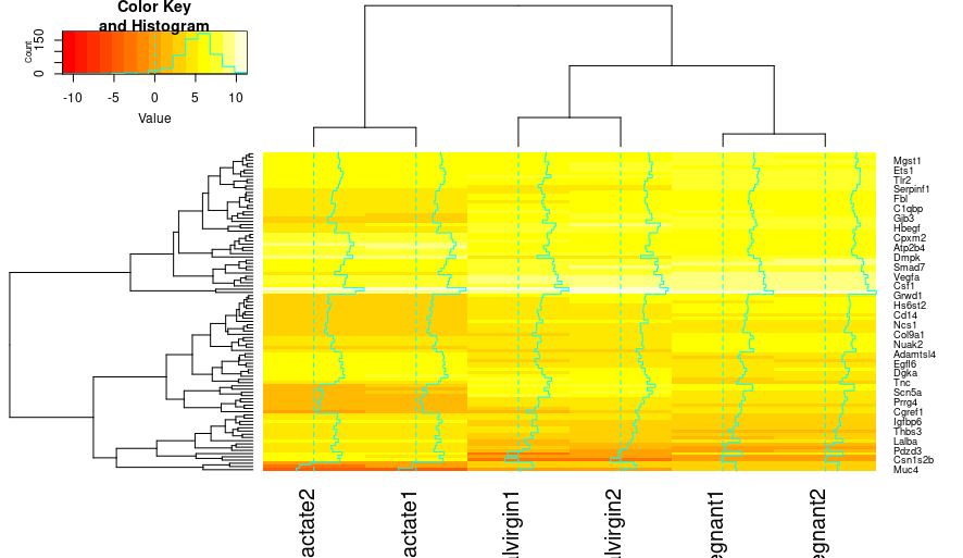 Customizing Plots in RStudio – Lesson Title