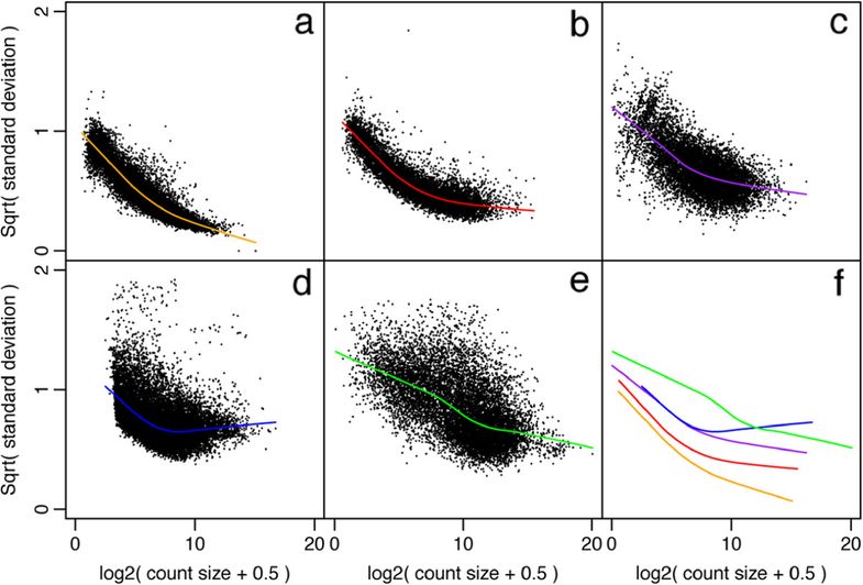 voom variance examples from Law et al. 2014